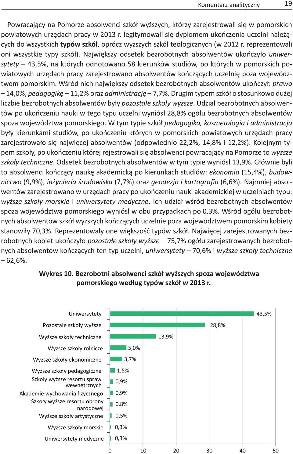 Największy odsetek bezrobotnych absolwentów ukończyło uniwersytety 43,5%, na których odnotowano 58 kierunków studiów, po których w pomorskich powiatowych urzędach pracy zarejestrowano absolwentów