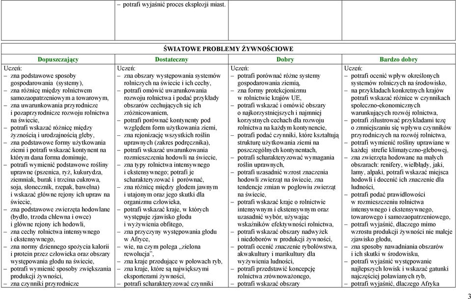 wskazać różnicę między żyznością i urodzajnością gleby, zna podstawowe formy użytkowania ziemi i potrafi wskazać kontynent na którym dana forma dominuje, potrafi wymienić podstawowe rośliny uprawne
