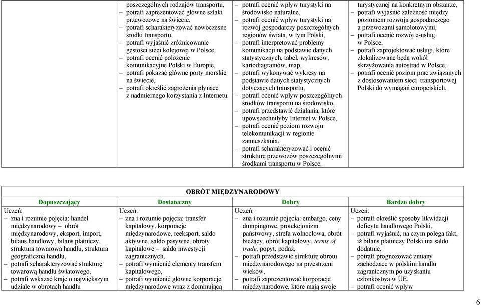 potrafi ocenić wpływ turystyki na środowisko naturalne, potrafi ocenić wpływ turystyki na rozwój gospodarczy poszczególnych regionów świata, w tym Polski, potrafi interpretować problemy komunikacji