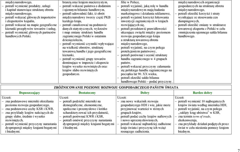 branżą oraz krajem macierzystym, potrafi wskazać państwa o dodatnim i ujemnym bilansie handlowym, potrafi udowodnić fakt, iż obrót międzynarodowy tworzy część PKB każdego kraju, potrafi zanalizować