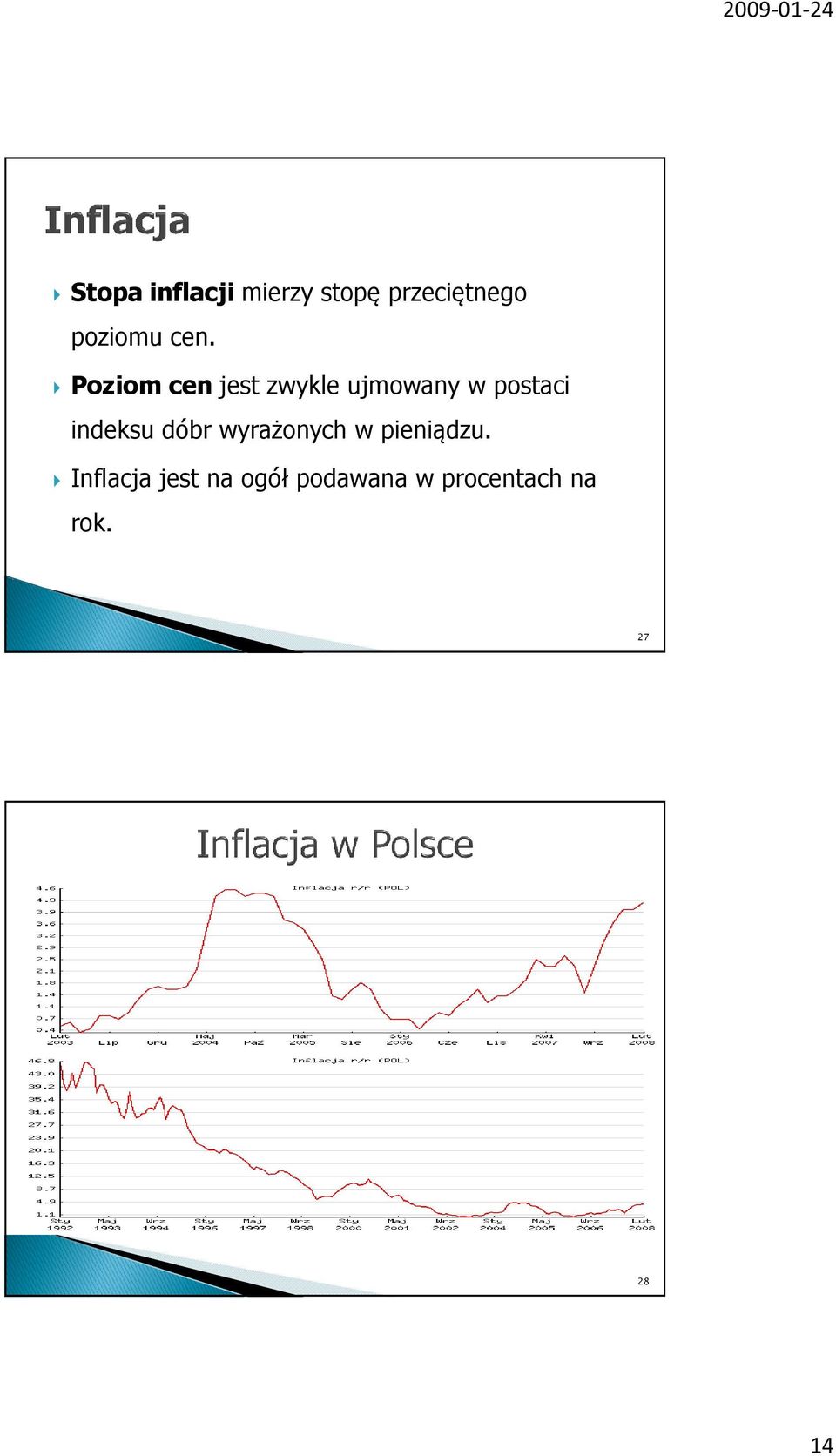 indeksu dóbr wyrażonych w pieniądzu.