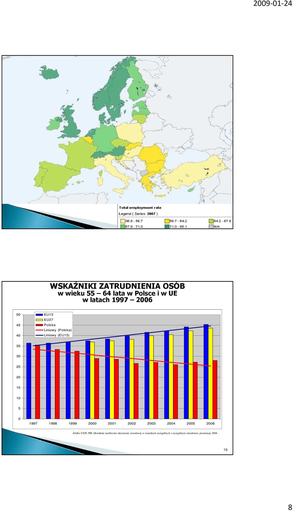 1999 2000 2001 2002 2003 2004 2005 2006 Źródło: CIOP, PIB, Określenie możliwości