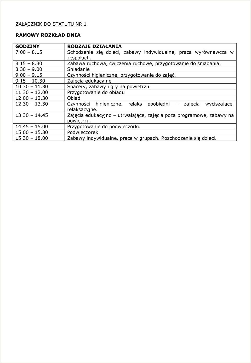 30 Spacery, zabawy i gry na powietrzu. 11.30 12.00 Przygotowanie do obiadu 12.00 12.30 Obiad 12.30 13.30 Czynności higieniczne, relaks poobiedni zajęcia wyciszające, relaksacyjne. 13.30 14.