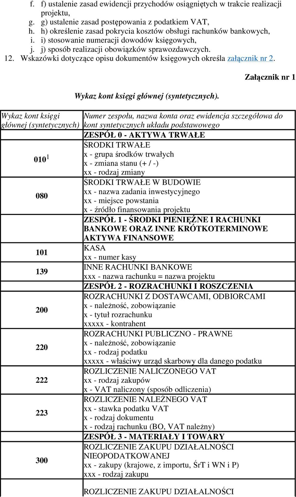 Wskazówki dotyczące opisu dokumentów księgowych określa załącznik nr 2. Wykaz kont księgi głównej (syntetycznych) Wykaz kont księgi głównej (syntetycznych).