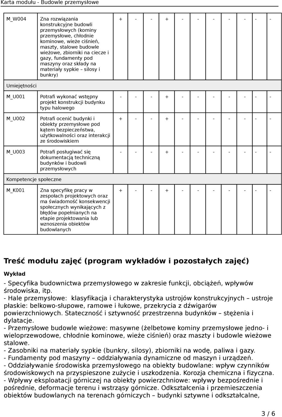pod kątem bezpieczeństwa, użytkowalności oraz interakcji ze środowiskiem Potrafi posługiwać się dokumentacją techniczną budynków i budowli przemysłowych - - - + - - - - - - - - - - + - - - - - - -