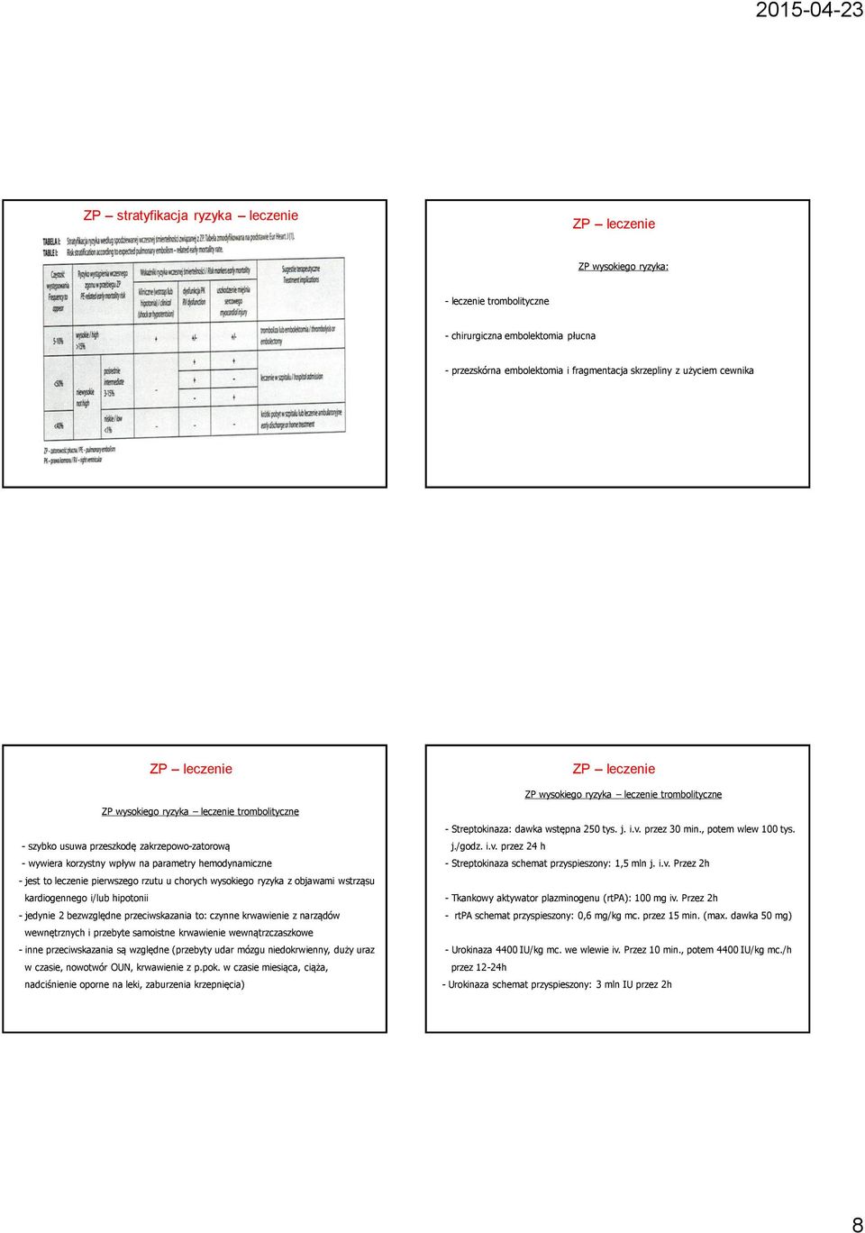 objawami wstrząsu kardiogennego i/lub hipotonii - jedynie 2 bezwzględne przeciwskazania to: czynne krwawienie z narządów wewnętrznych i przebyte samoistne krwawienie wewnątrzczaszkowe - inne
