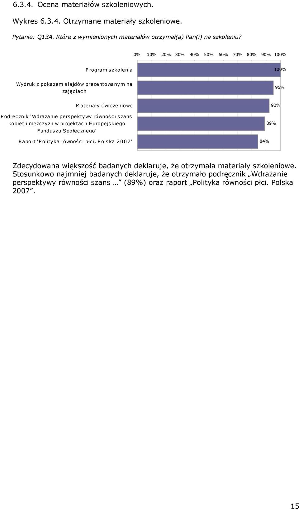 mężczyzn w projektach Europejskiego Funduszu Społecznego' Raport 'P olityka równości płci.