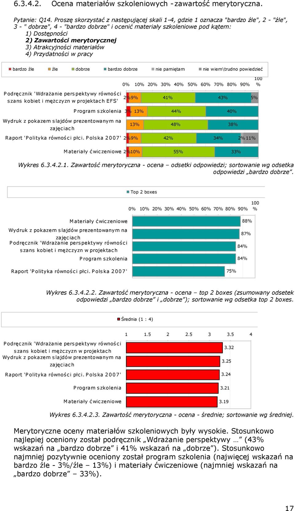 merytorycznej 3) Atrakcyjności materiałów 4) Przydatności w pracy bardzo źle źle dobrze bardzo dobrze nie pamiętam nie wiem\trudno powiedzieć 0% 10% 20% 30% 40% 50% 60% 70% 80% 90% 100 % P odręcznik