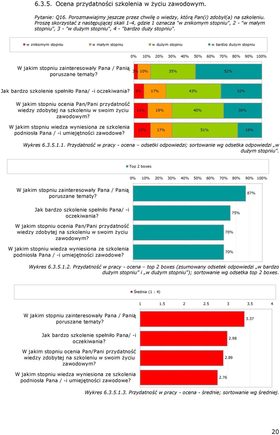 w znikomym stopniu w małym stopniu w dużym stopniu w bardzo dużym stopniu W jakim stopniu zainteresowały Pana / Panią poruszane tematy?