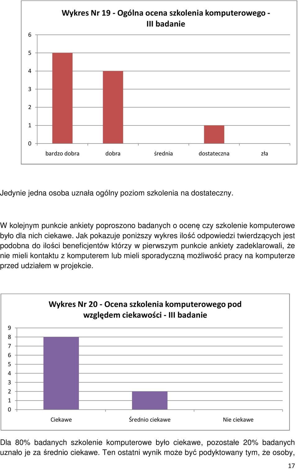 Jak pokazuje poniższy wykres ilość odpowiedzi twierdzących jest podobna do ilości beneficjentów którzy w pierwszym punkcie ankiety zadeklarowali, że nie mieli kontaktu z komputerem lub mieli