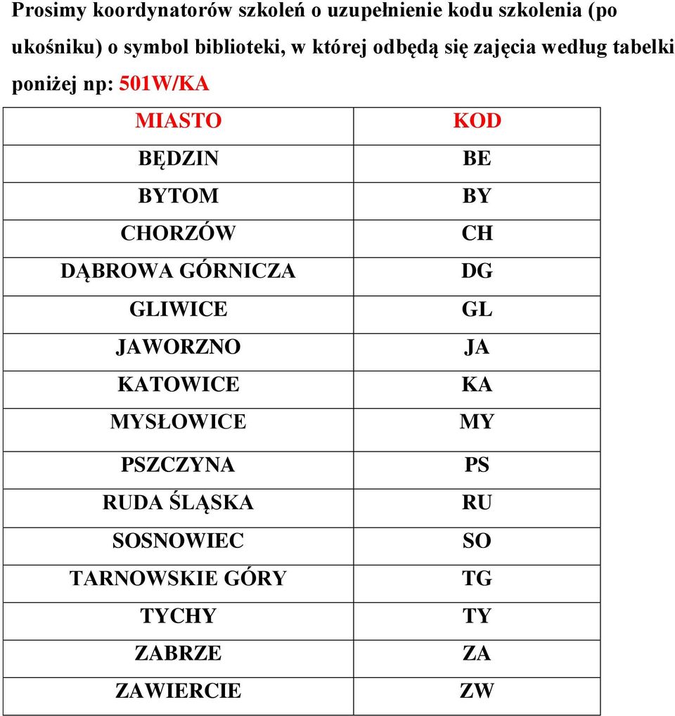 BĘDZIN BE BYTOM BY CHORZÓW CH DĄBROWA GÓRNICZA DG GLIWICE GL JAWORZNO JA KATOWICE KA
