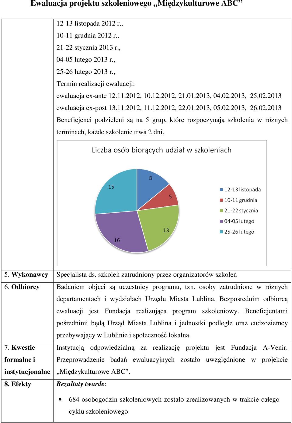 5. Wykonawcy Specjalista ds. szkoleń zatrudniony przez organizatorów szkoleń 6. Odbiorcy Badaniem objęci są uczestnicy programu, tzn.