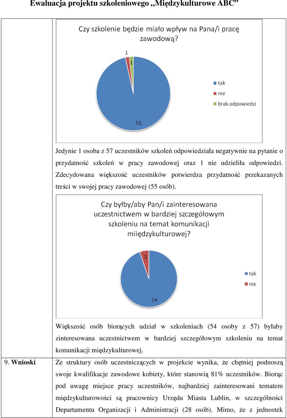 Większość osób biorących udział w szkoleniach (54 osoby z 57) byłaby zinteresowana uczestnictwem w bardziej szczegółowym szkoleniu na temat komunikacji międzykulturowej. 9.