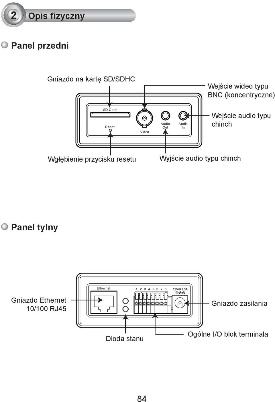 Wgłębienie przycisku resetu Wyjście audio typu chinch Panel tylny Ethernet 1 2 3 4 5