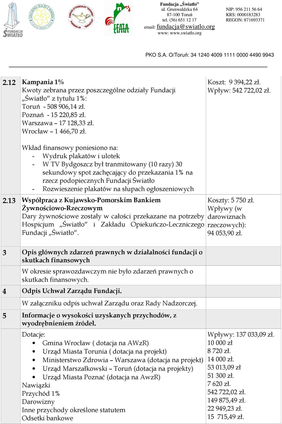 Wkład finansowy poniesiono na: - Wydruk plakatów i ulotek - W TV Bydgoszcz był tranmitowany (10 razy) 30 sekundowy spot zachęcający do przekazania 1% na rzecz podopiecznych Fundacji Światło -