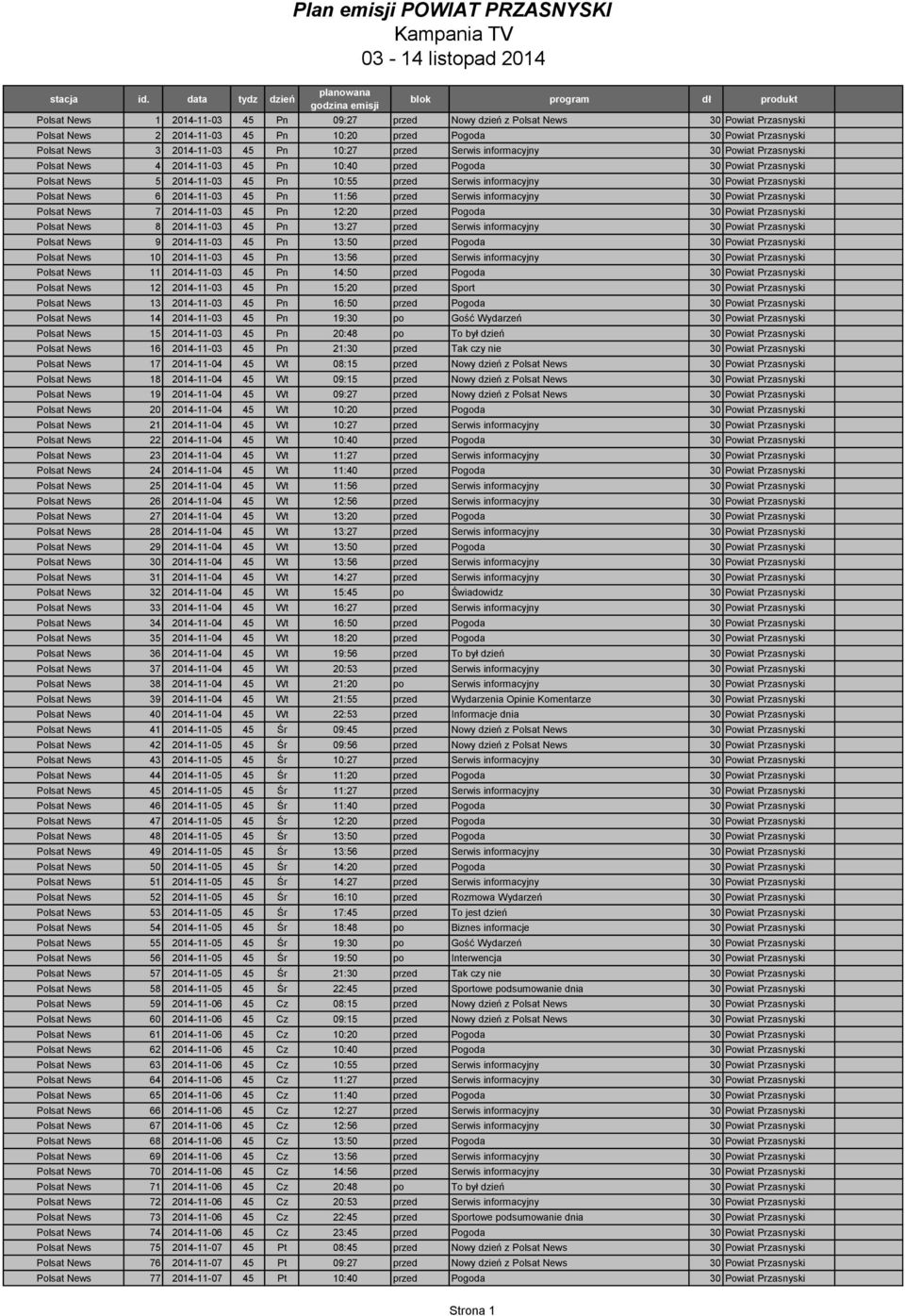 News 5 2014-11-03 45 Pn 10:55 przed Serwis informacyjny 30 Powiat Przasnyski Polsat News 6 2014-11-03 45 Pn 11:56 przed Serwis informacyjny 30 Powiat Przasnyski Polsat News 7 2014-11-03 45 Pn 12:20