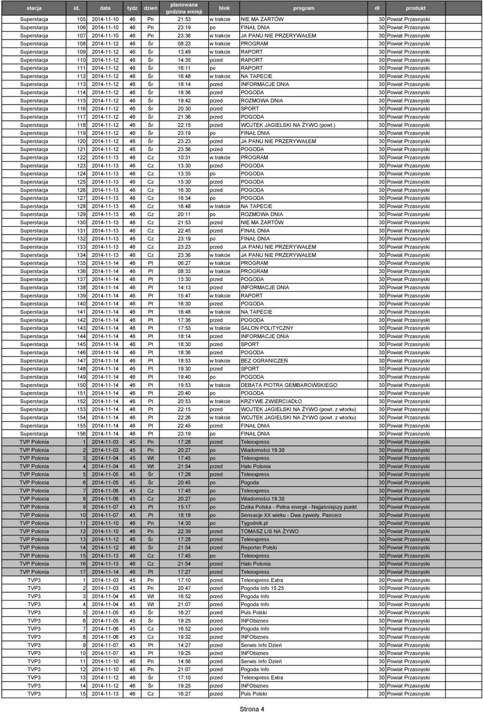 Przasnyski Superstacja 110 2014-11-12 46 Śr 14:35 przed RAPORT 30 Powiat Przasnyski Superstacja 111 2014-11-12 46 Śr 16:11 po RAPORT 30 Powiat Przasnyski Superstacja 112 2014-11-12 46 Śr 16:48 w