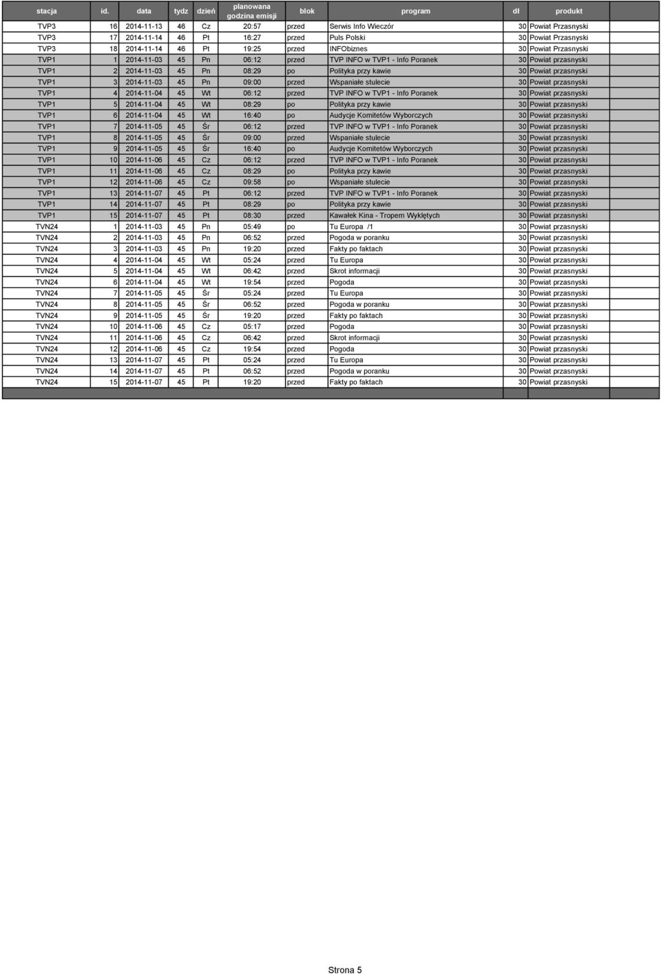 45 Pn 09:00 przed Wspaniałe stulecie 30 Powiat przasnyski TVP1 4 2014-11-04 45 Wt 06:12 przed TVP INFO w TVP1 - Info Poranek 30 Powiat przasnyski TVP1 5 2014-11-04 45 Wt 08:29 po Polityka przy kawie