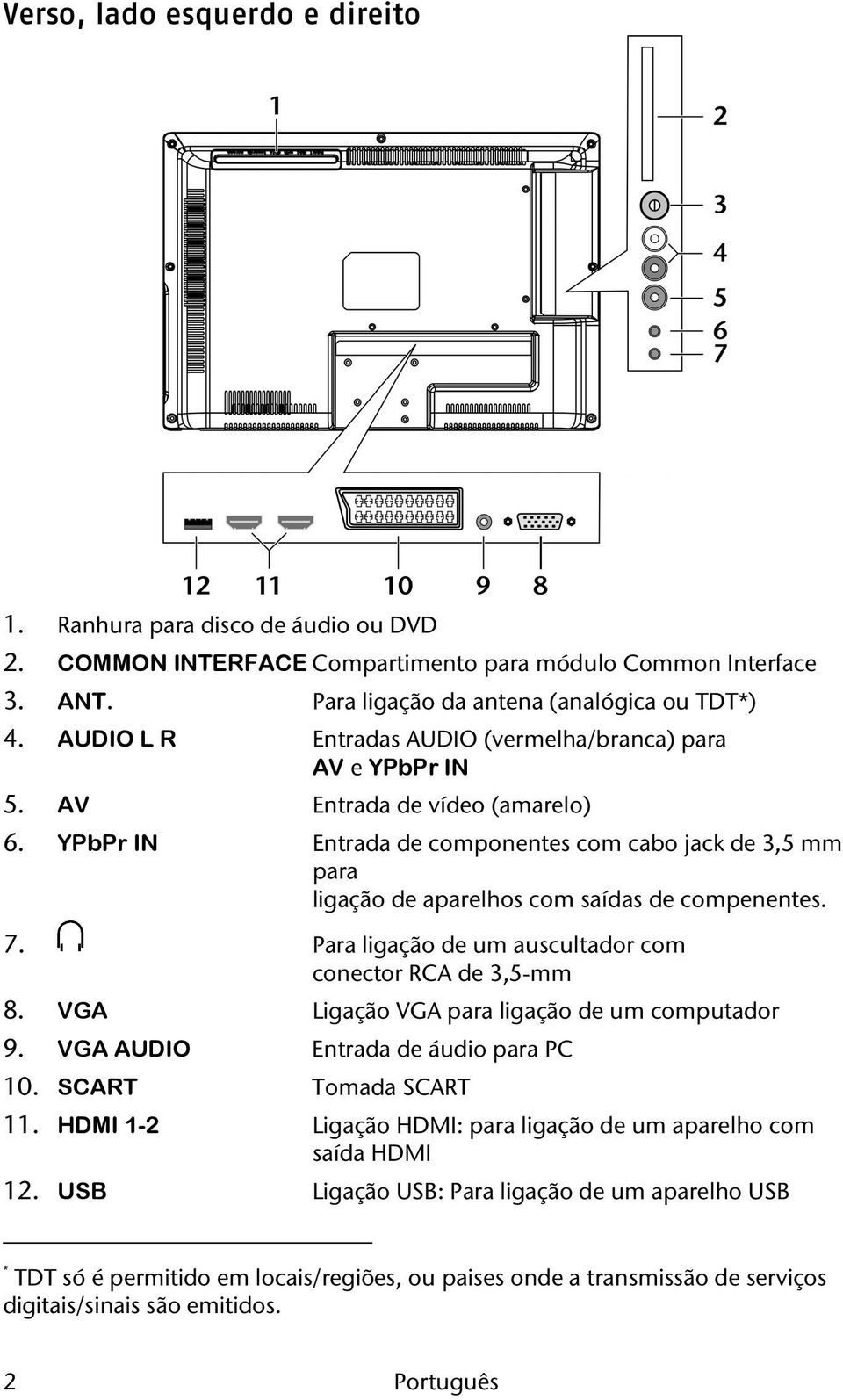 YPbPr IN Entrada de componentes com cabo jack de 3,5 mm para ligação de aparelhos com saídas de compenentes. 7. Para ligação de um auscultador com conector RCA de 3,5-mm 8.