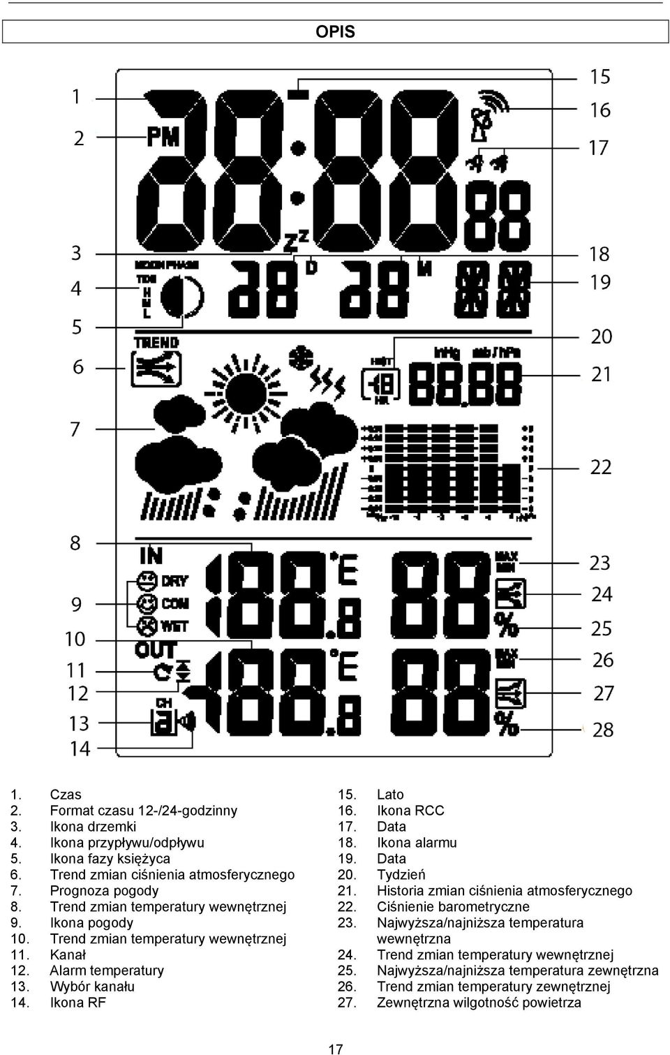 Ikona RF 15. Lato 16. Ikona RCC 17. Data 18. Ikona alarmu 19. Data 20. Tydzień 21. Historia zmian ciśnienia atmosferycznego 22. Ciśnienie barometryczne 23.
