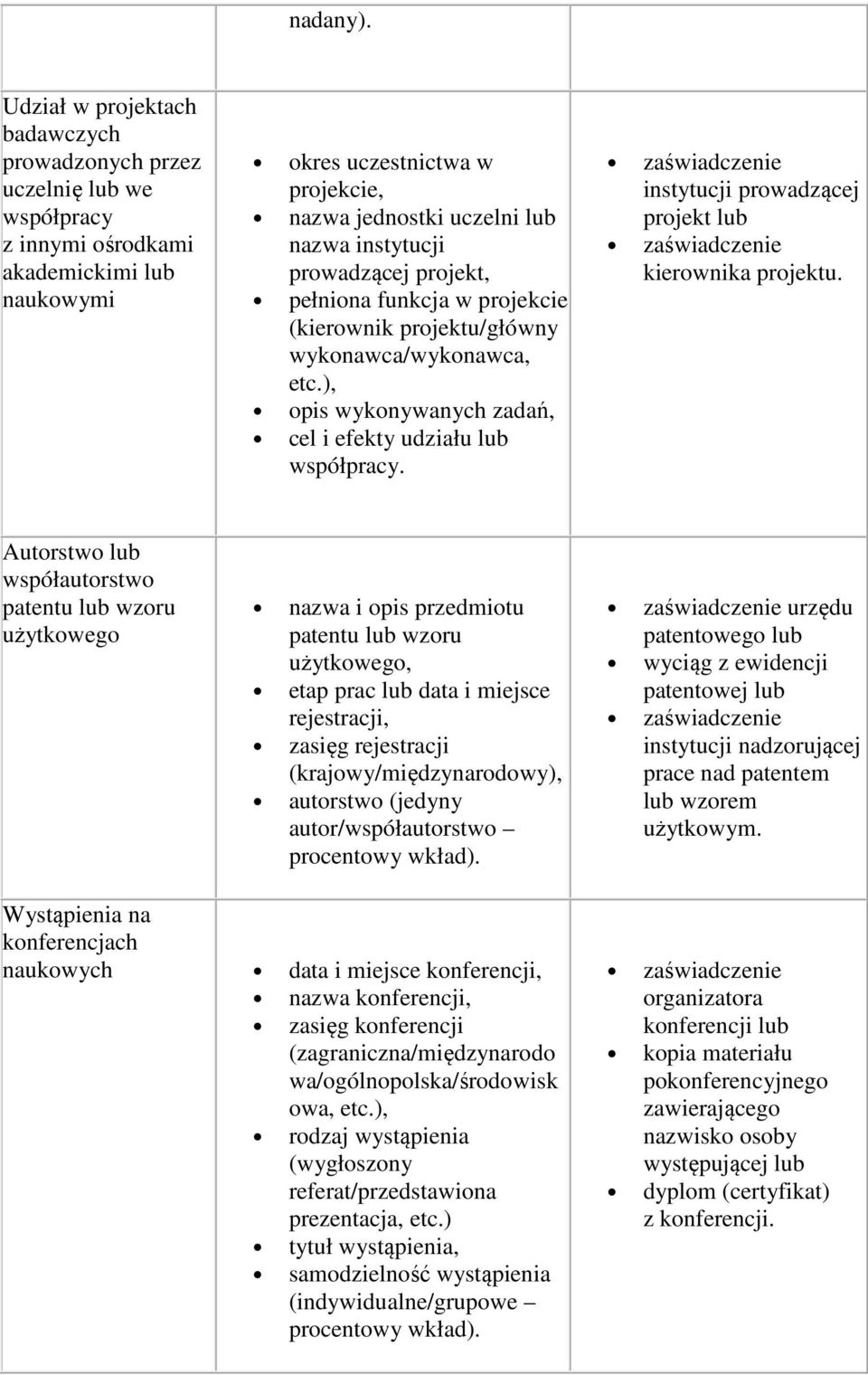 prowadzącej projekt, pełniona funkcja w projekcie (kierownik projektu/główny wykonawca/wykonawca, etc.), opis wykonywanych zadań, cel i efekty udziału lub współpracy.