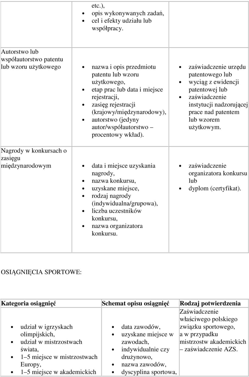 autorstwo (jedyny autor/współautorstwo procentowy wkład).