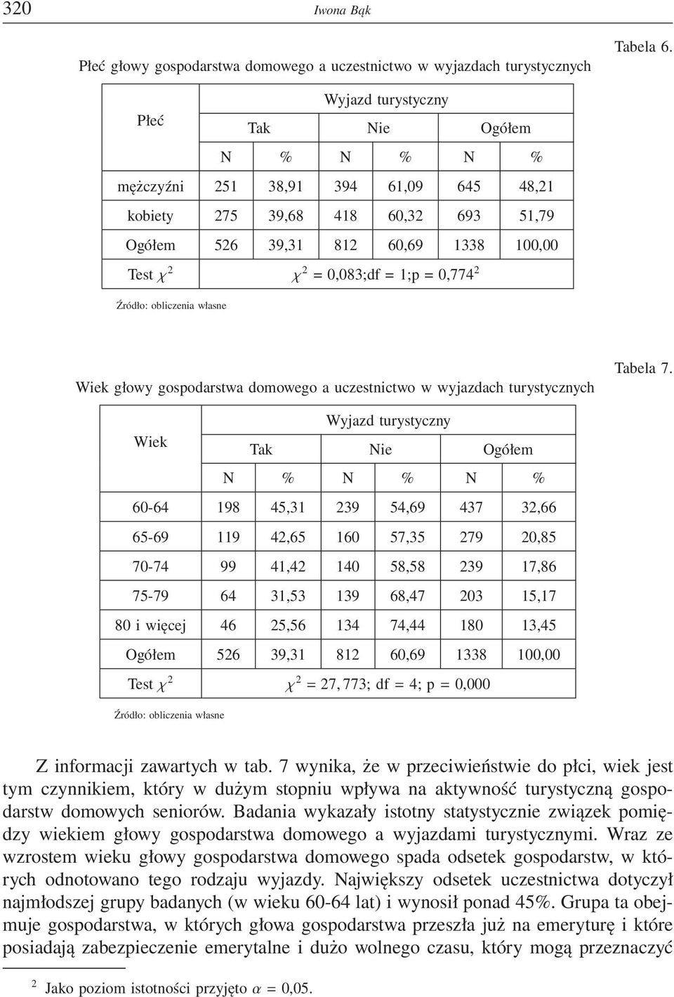 uczestnictwo w wyjazdach turystycznych Tabela 7.
