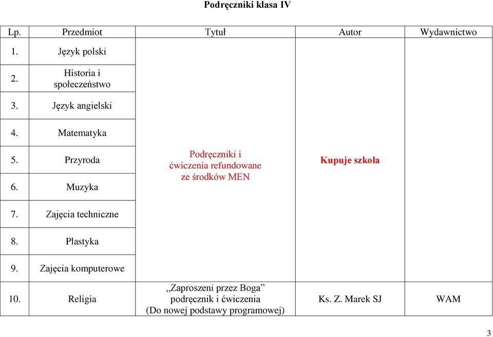 Muzyka Podręczniki i ćwiczenia refundowane ze środków MEN 7. Zajęcia techniczne 8.