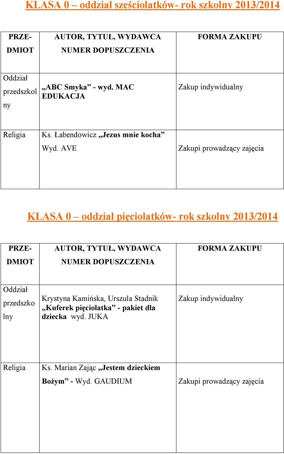 AVE Zakupi prowadzący zajęcia KLASA 0 oddział pięciolatków- rok szkolny 2013/2014 PRZE- DMIOT AUTOR, TYTUŁ, WYDAWCA NUMER DOPUSZCZENIA