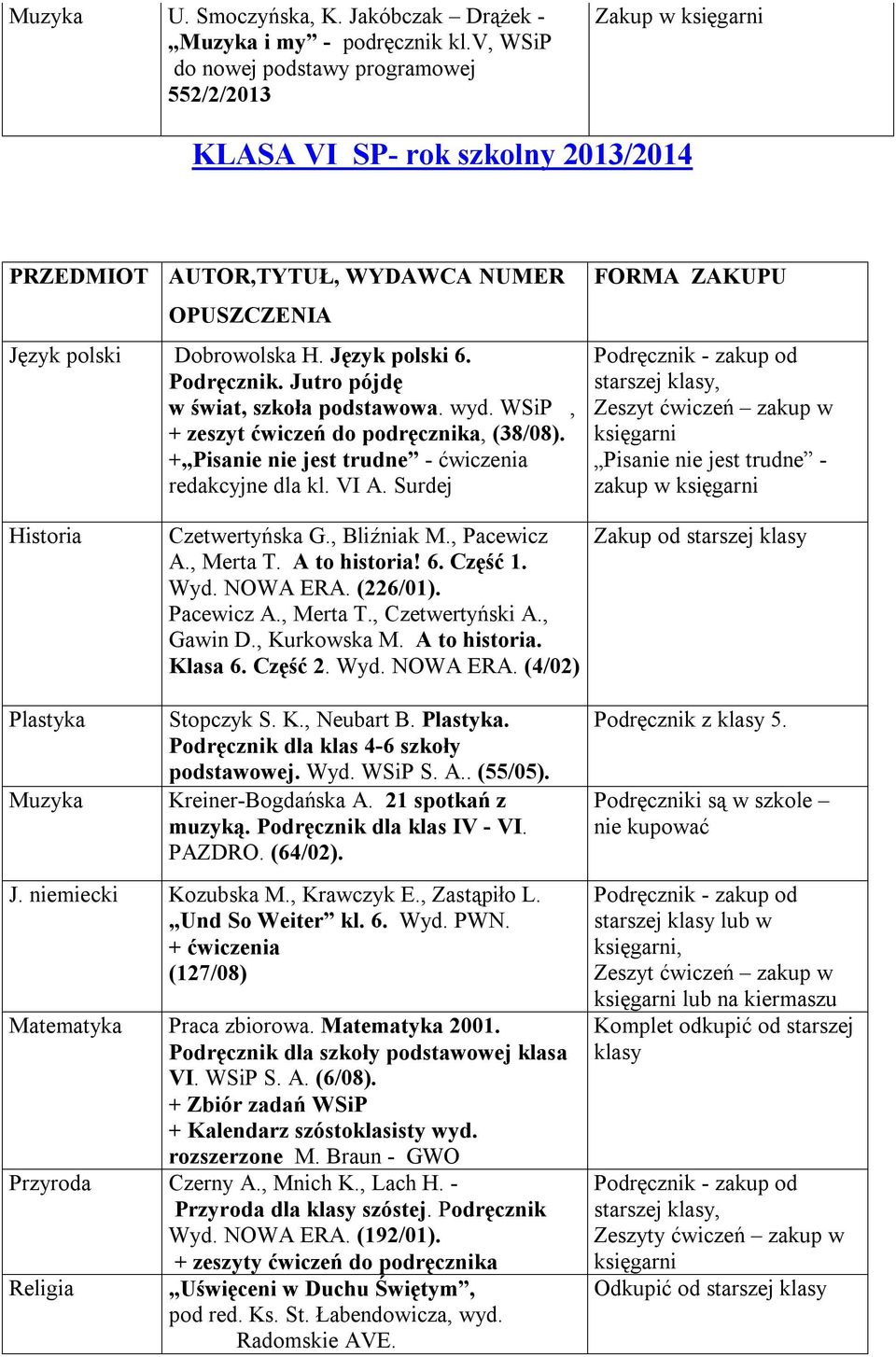 Jutro pójdę w świat, szkoła podstawowa. wyd. WSiP, + zeszyt ćwiczeń do podręcznika, (38/08). + Pisanie nie jest trudne - ćwiczenia redakcyjne dla kl. VI A.