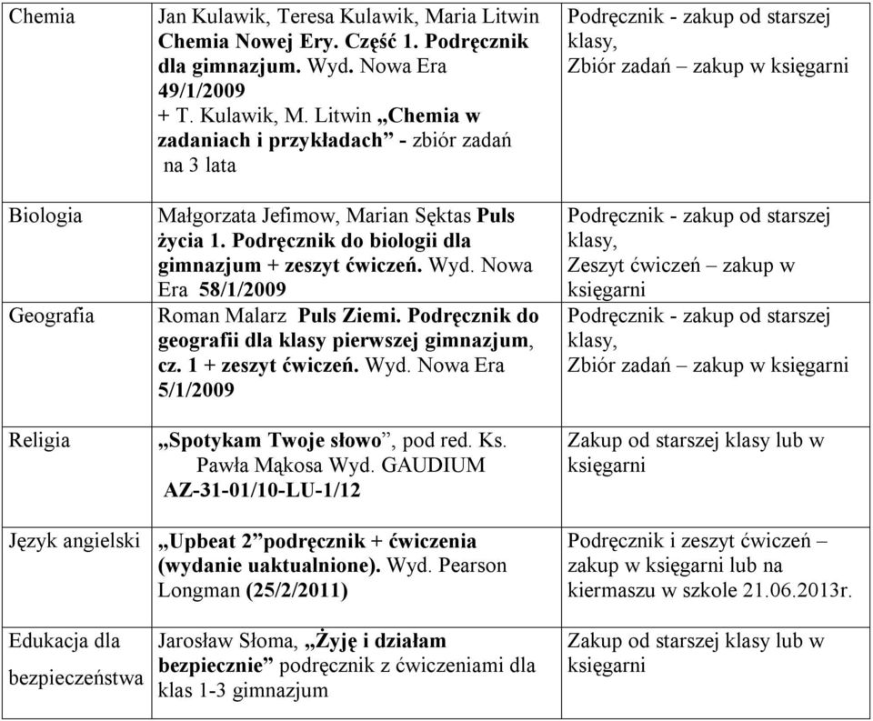 Ks. Pawła Mąkosa Wyd. GAUDIUM AZ-31-01/10-LU-1/12 Zbiór zadań zakup w Zbiór zadań zakup w Język angielski Upbeat 2 podręcznik + ćwiczenia (wydanie uaktualnione). Wyd. Pearson Longman (25/2/2011) Podręcznik i zeszyt ćwiczeń zakup w lub na kiermaszu w szkole 21.