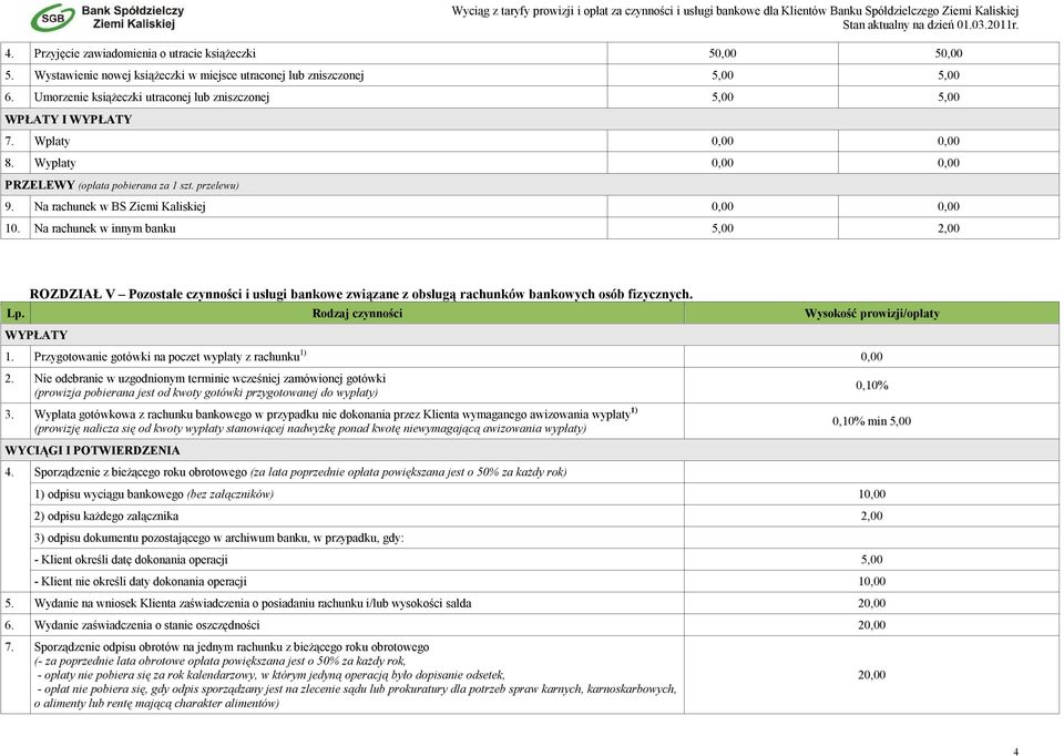 Na rachunek w innym banku 5,00 2,00 ROZDZIAŁ V Pozostałe czynności i usługi bankowe związane z obsługą rachunków bankowych osób fizycznych. WYPŁATY 1.