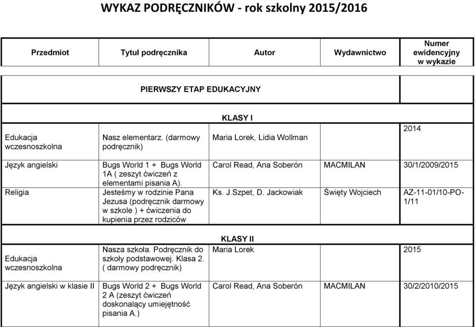 Jesteśmy w rodzinie Pana Jezusa (podręcznik darmowy w szkole ) + ćwiczenia do kupienia przez rodziców Nasza szkoła. Podręcznik do szkoły Klasa 2.