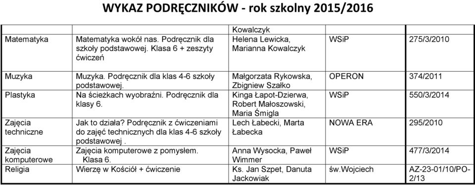 Podręcznik z ćwiczeniami do zajęć technicznych dla klas 4-6 szkoły podstawowej. komputerowe z pomysłem.