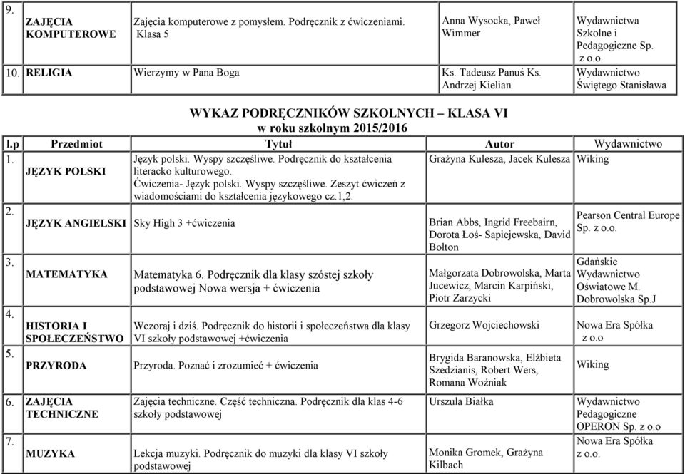 Podręcznik do kształcenia Grażyna Kulesza, Jacek Kulesza Wiking JĘZYK POLSKI literacko kulturowego. Ćwiczenia- Język polski. Wyspy szczęśliwe.