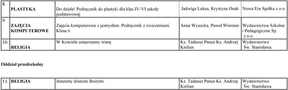 Klasa 6 W Kościele umacniamy wiarę Jadwiga Lukas, Krystyna Onak z o.