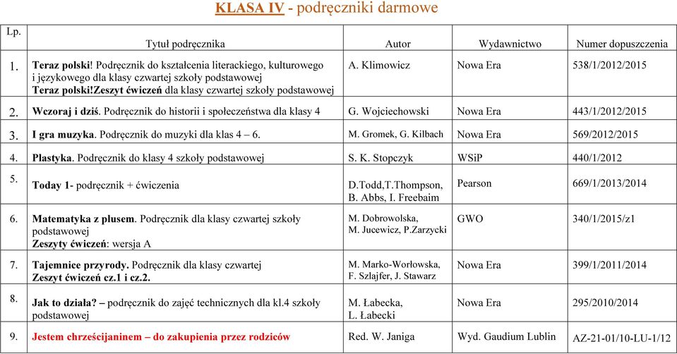 Klimowicz Nowa Era 538/1/2012/2015 2. Wczoraj i dziś. Podręcznik do historii i społeczeństwa dla klasy 4 G. Wojciechowski Nowa Era 443/1/2012/2015 3. I gra muzyka. Podręcznik do muzyki dla klas 4 6.