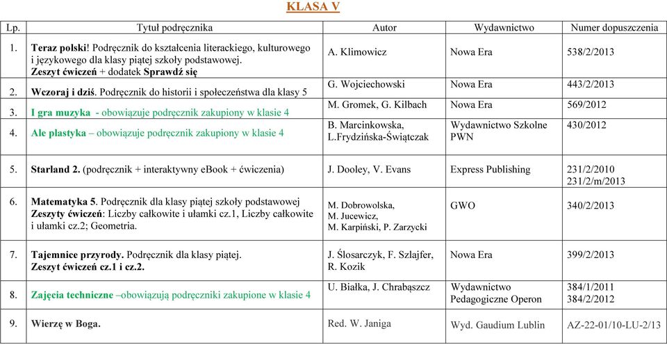 Ale plastyka obowiązuje podręcznik zakupiony w klasie 4 A. Klimowicz Nowa Era 538/2/2013 G. Wojciechowski Nowa Era 443/2/2013 M. Gromek, G. Kilbach Nowa Era 569/2012 B. Marcinkowska, L.