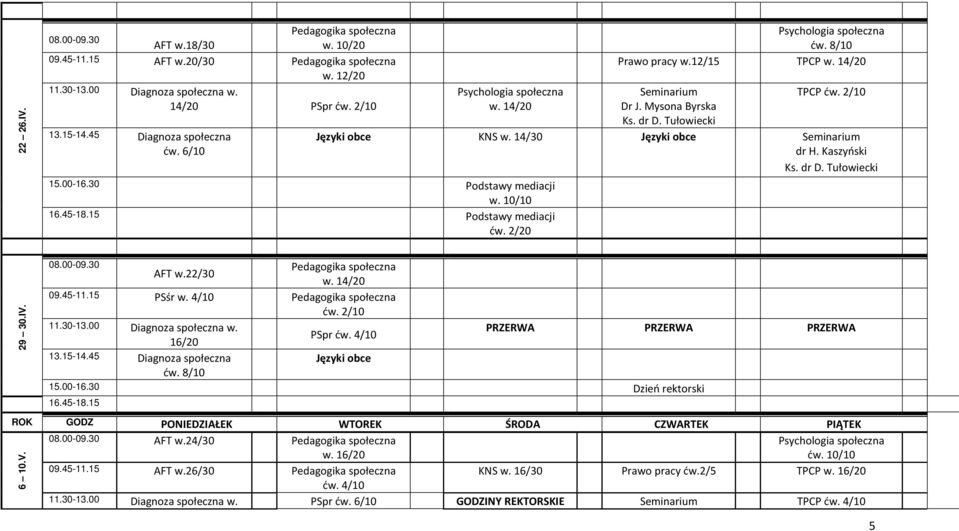 4/10 Pedagogika społeczna ćw. 2/10 PRZERWA PRZERWA PRZERWA PSpr ćw. 4/10 16/20 13.15-14.45 Diagnoza społeczna Języki obce ćw. 8/10 15.00-16.