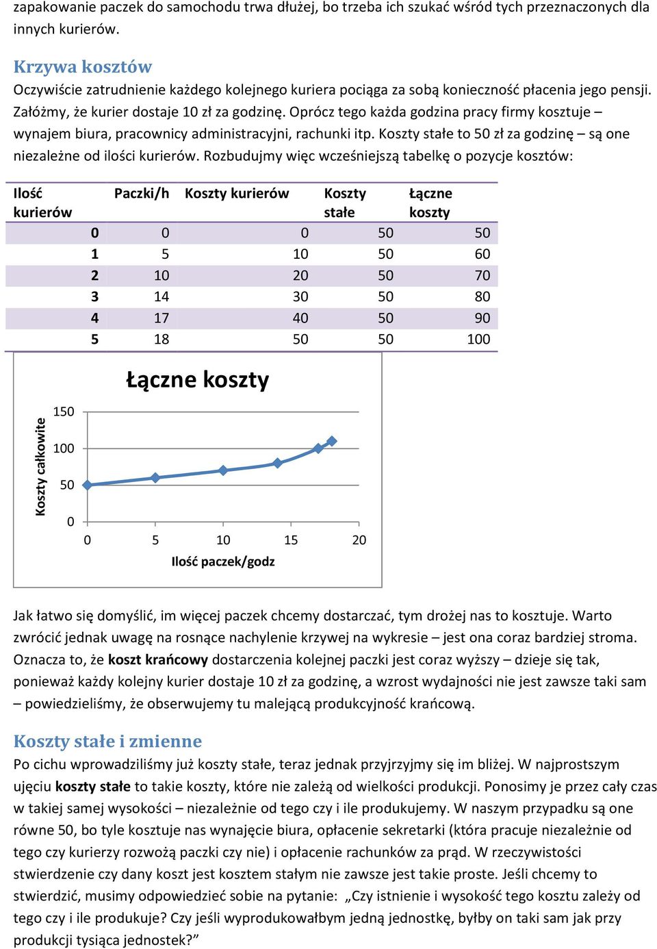 Oprócz tego każda godzina pracy firmy kosztuje wynajem biura, pracownicy administracyjni, rachunki itp. Koszty stałe to 50 zł za godzinę są one niezależne od ilości.