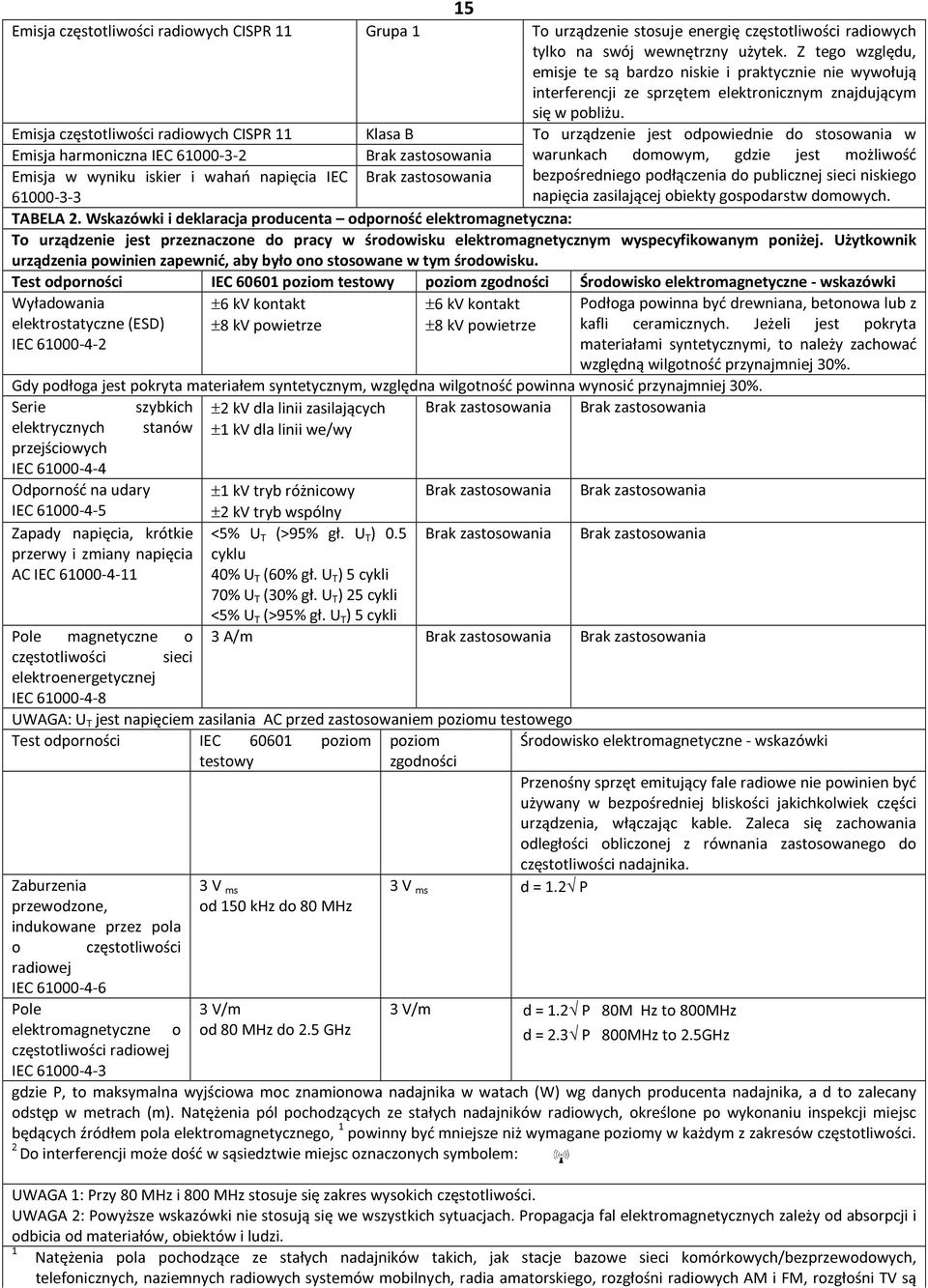 Emisja częstotliwości radiowych CISPR 11 Klasa B To urządzenie jest odpowiednie do stosowania w Emisja harmoniczna IEC 61000-3-2 Brak zastosowania warunkach domowym, gdzie jest możliwość Emisja w