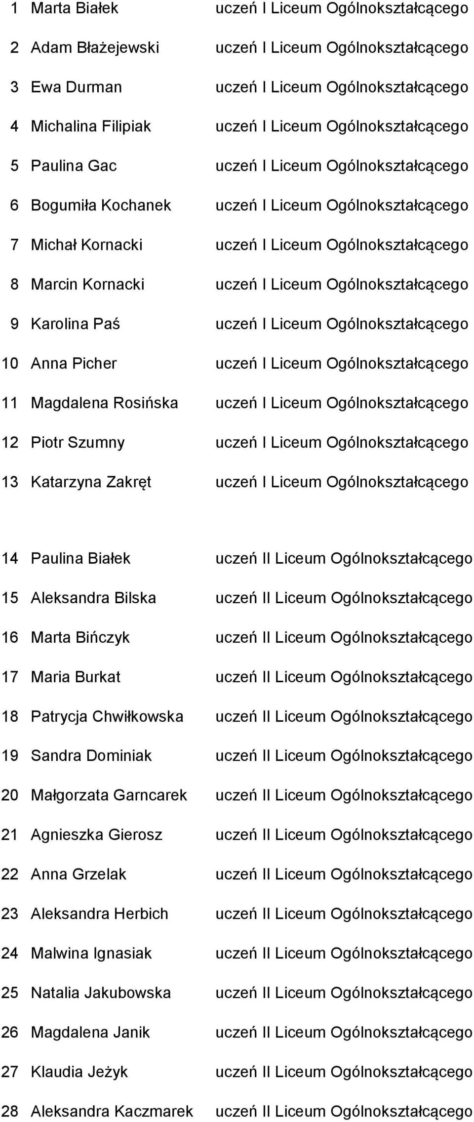 Liceum Ogólnokształcącego 9 Karolina Paś uczeń I Liceum Ogólnokształcącego 10 Anna Picher uczeń I Liceum Ogólnokształcącego 11 Magdalena Rosińska uczeń I Liceum Ogólnokształcącego 12 Piotr Szumny