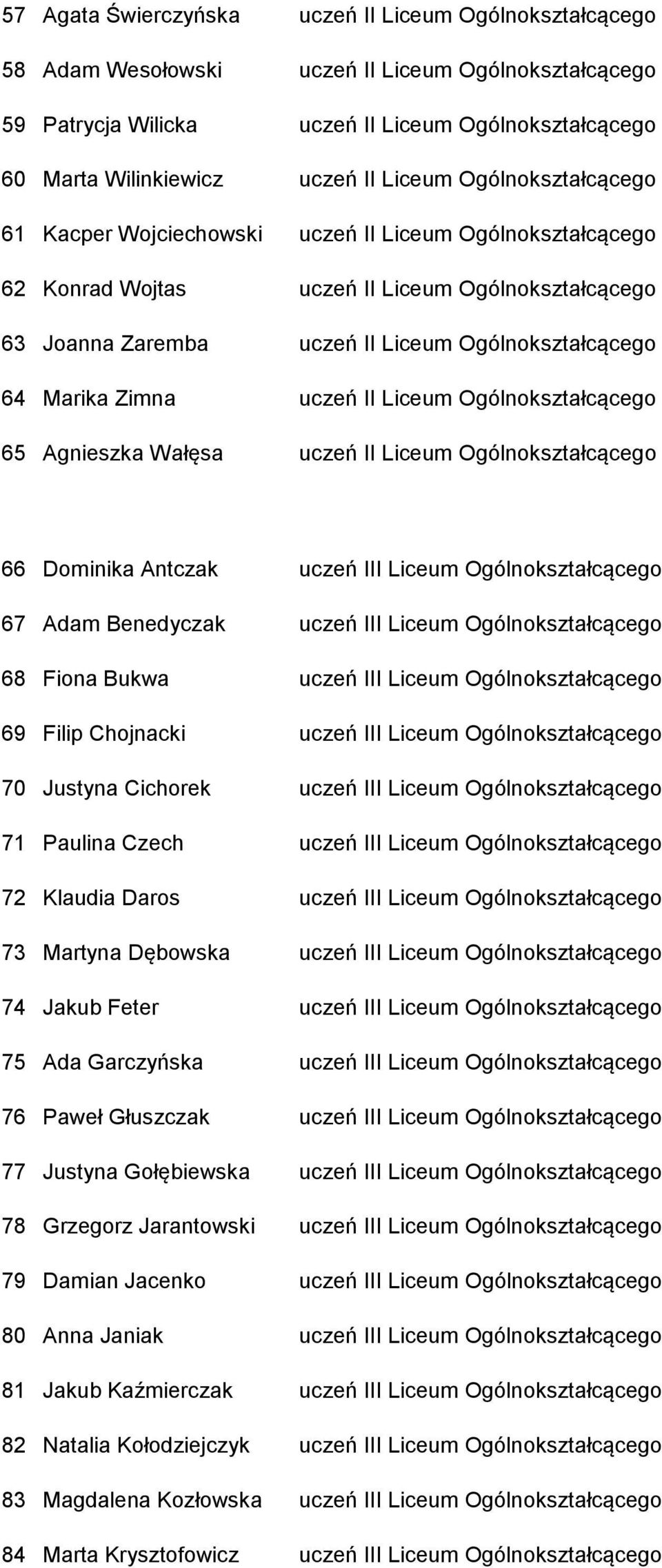 Zimna uczeń II Liceum Ogólnokształcącego 65 Agnieszka Wałęsa uczeń II Liceum Ogólnokształcącego 66 Dominika Antczak uczeń III Liceum Ogólnokształcącego 67 Adam Benedyczak uczeń III Liceum