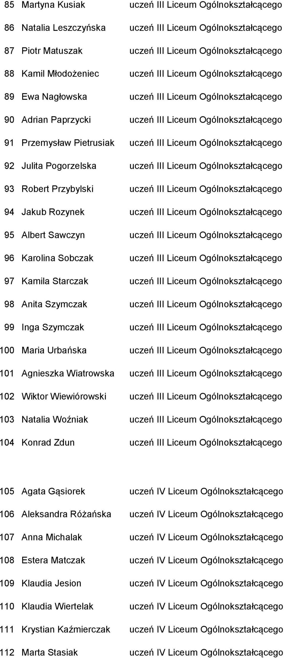 Julita Pogorzelska uczeń III Liceum Ogólnokształcącego 93 Robert Przybylski uczeń III Liceum Ogólnokształcącego 94 Jakub Rozynek uczeń III Liceum Ogólnokształcącego 95 Albert Sawczyn uczeń III Liceum