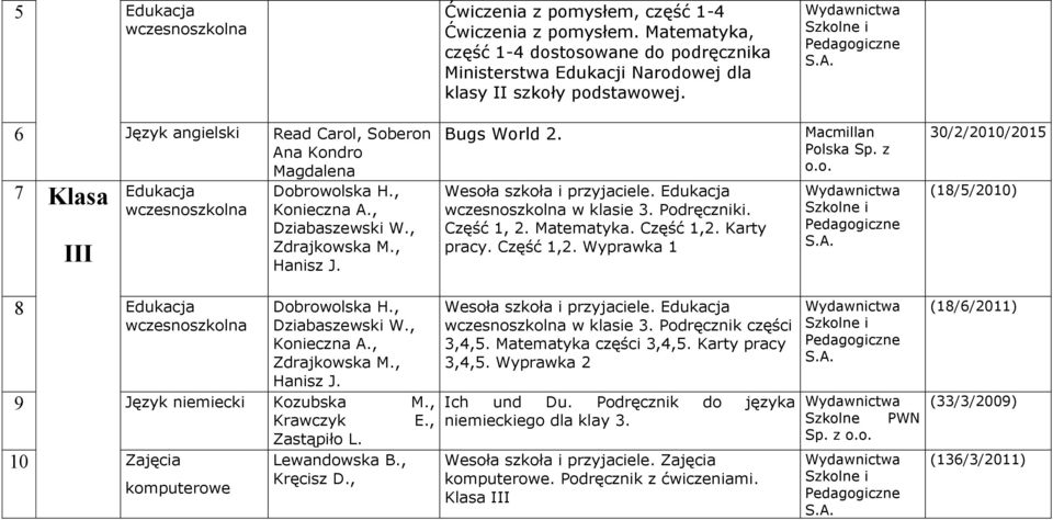 , Konieczna A., Dziabaszewski W., Zdrajkowska M., Hanisz J. Bugs World 2. Wesoła szkoła i przyjaciele. Edukacja w klasie 3. Podręczniki. Część 1, 2. Matematyka. Część 1,2.