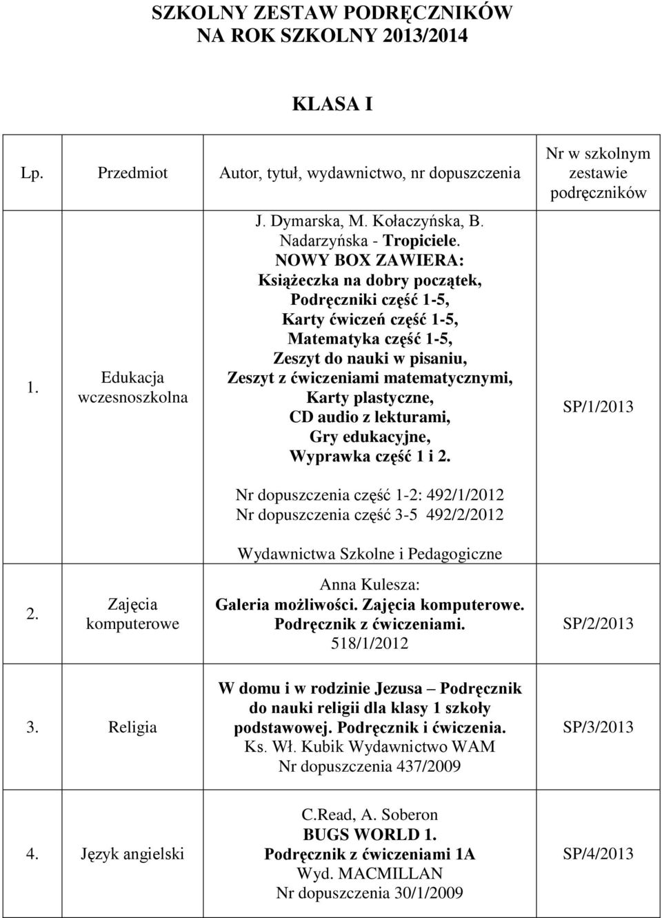 CD audio z lekturami, Gry edukacyjne, Wyprawka część 1 i 2. SP/1/2013 Nr dopuszczenia część 1-2: 492/1/2012 Nr dopuszczenia część 3-5 492/2/2012 Wydawnictwa Szkolne i Pedagogiczne 2.