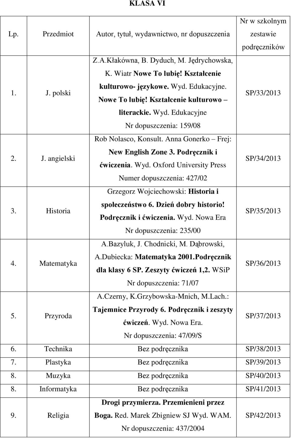 Oxford University Press SP/34/2013 Numer dopuszczenia: 427/02 3. Historia Grzegorz Wojciechowski: Historia i społeczeństwo 6. Dzień dobry historio! SP/35/2013 Nr dopuszczenia: 235/00 4. Matematyka A.