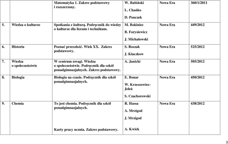 Wiedza o spo ecze stwie. Podr cznik dla szkó ponadgimnazjalnych. Zakres podstawowy. A. Janicki 505/2012 8. Biologia Biologia na czasie. Podr cznik dla szkó ponadgimnazjalnych. 9.