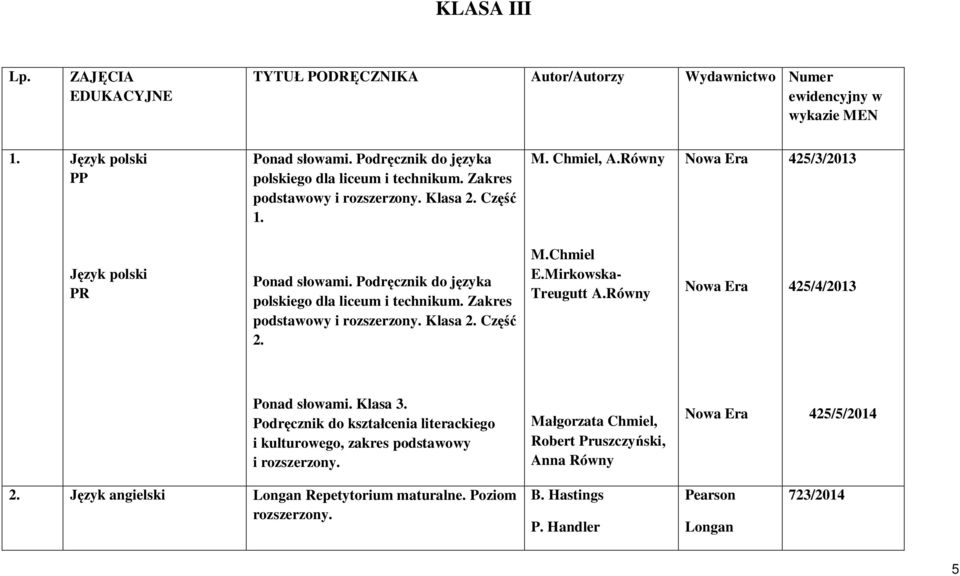 Podr cznik do j zyka polskiego dla liceum i technikum. Zakres podstawowy i rozszerzony. Klasa 2. Cz 2. M.Chmiel E.Mirkowska- Treugutt A.Równy 425/4/2013 Ponad s owami. Klasa 3.