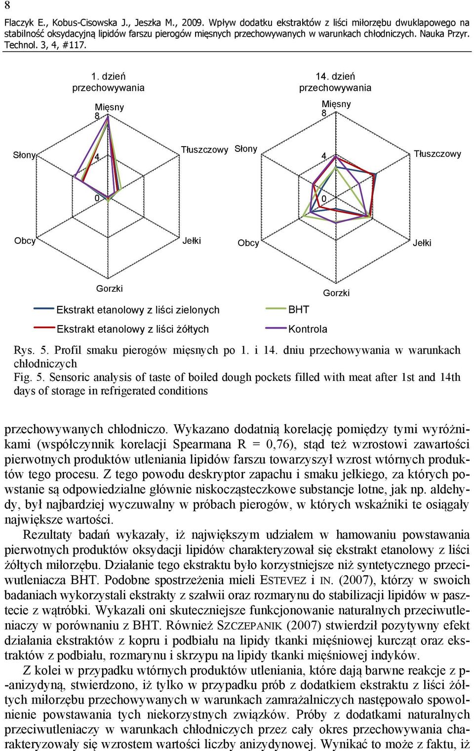 Kontrola Rys. 5. Profil smaku pierogów mięsnych po 1. i 14. dniu przechowywania w warunkach chłodniczych Fig. 5. Sensoric analysis of taste of boiled dough pockets filled with meat after 1st and 14th days of storage in refrigerated conditions przechowywanych chłodniczo.